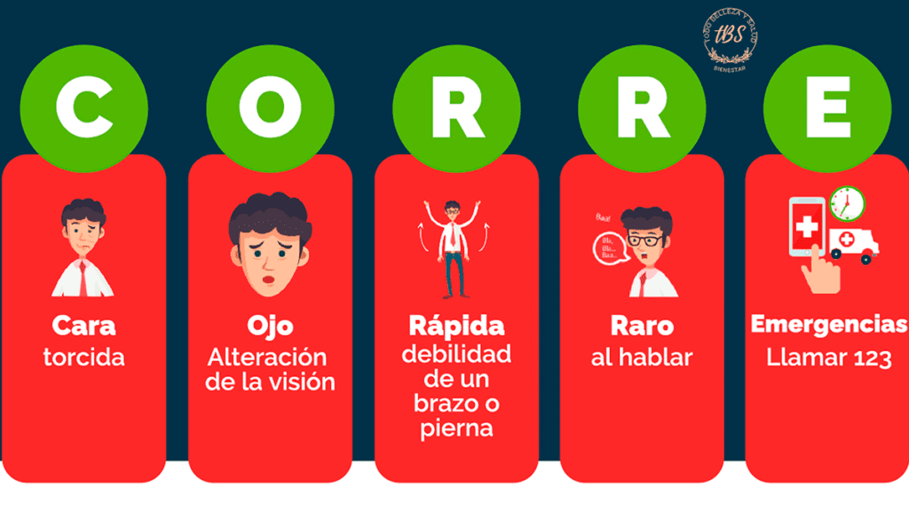 Cómo detectar un accidente cerebrovascular (ACV)