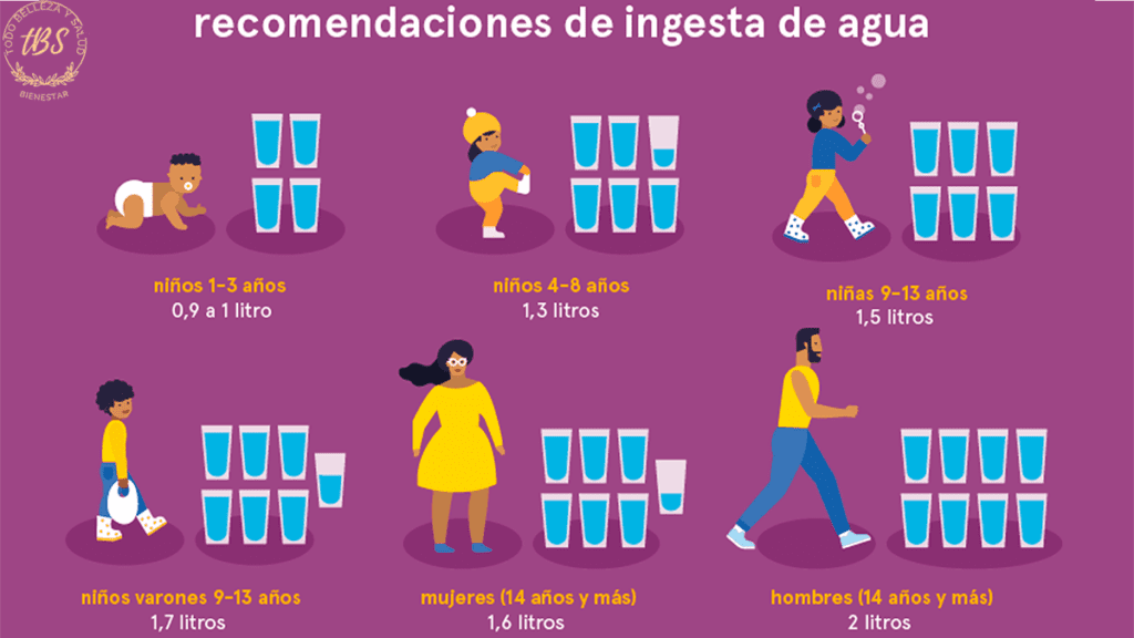 Cuánta agua debo consumir en el día