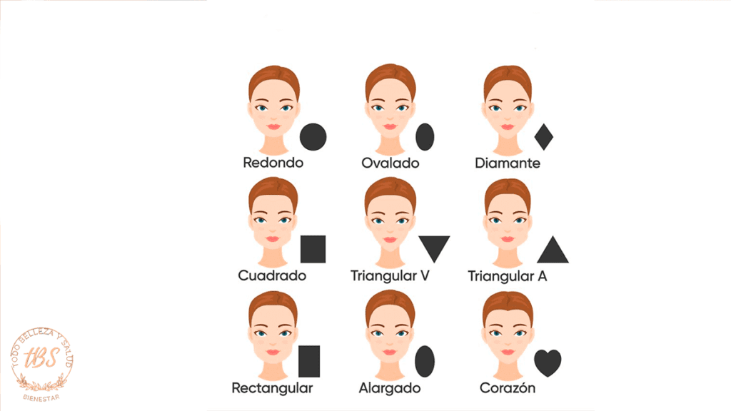 Formas del rostro, cual es el tuyo